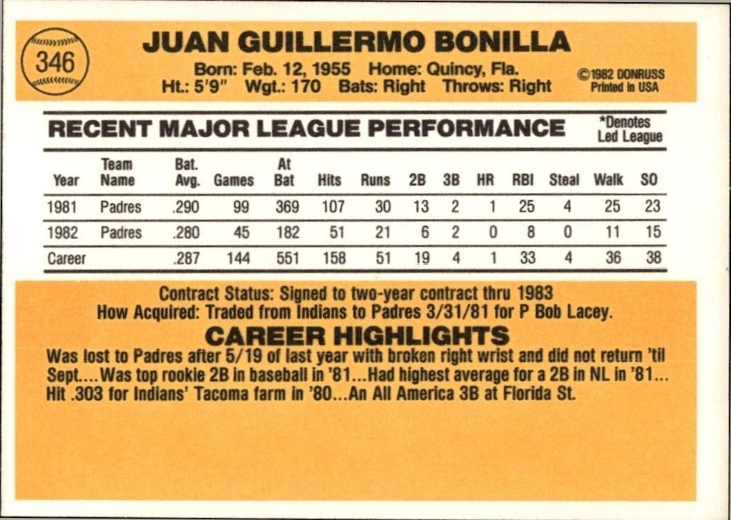 1983 Donruss Juan Bonilla #346 baseball trading card back