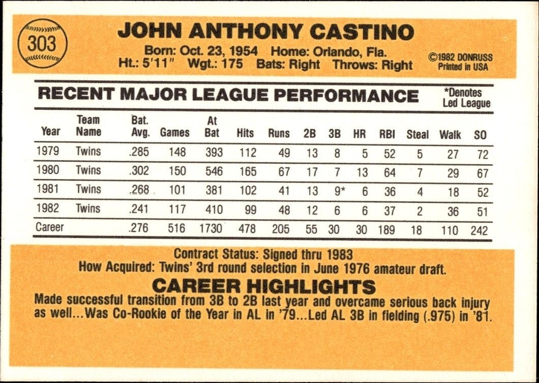 1983 Donruss John Castino #303 baseball trading card back