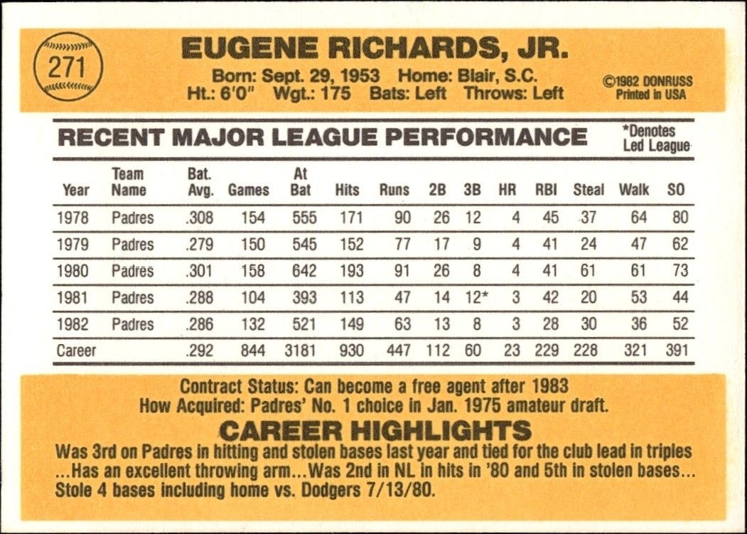 1983 Donruss Gene Richards #271 baseball trading card back