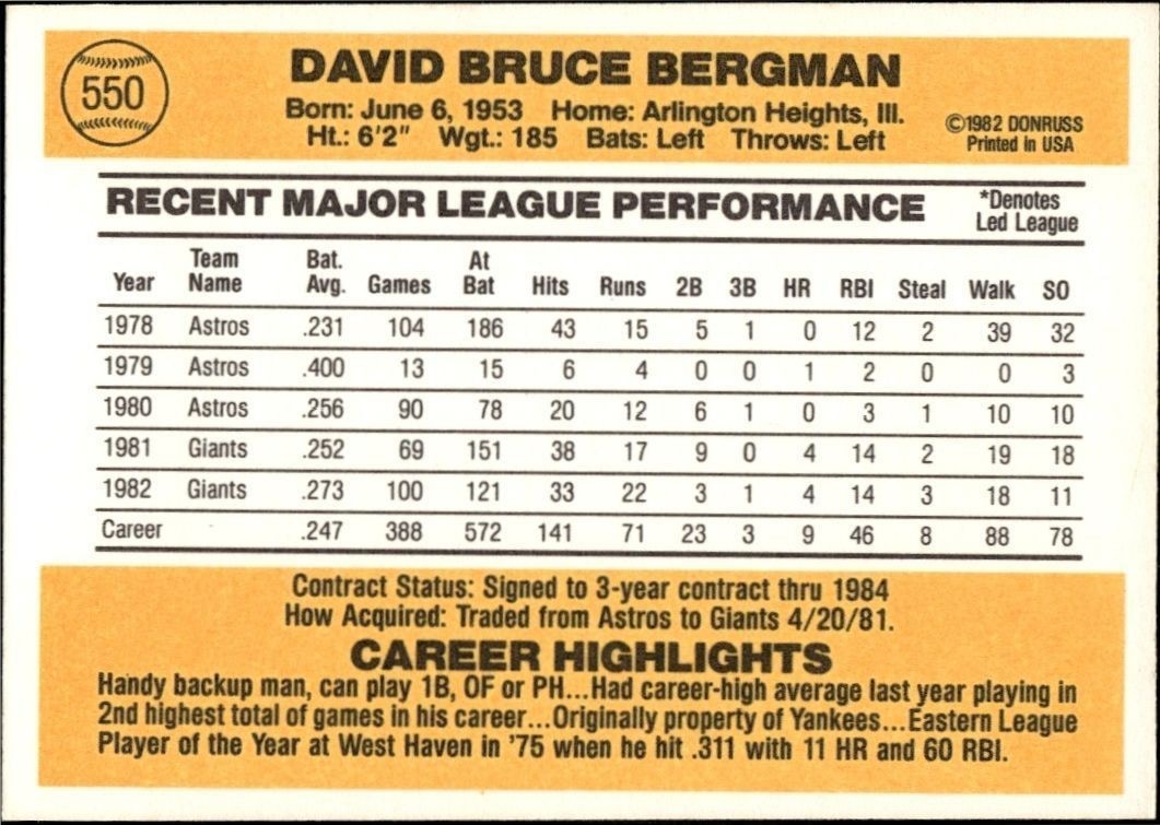 1983 Donruss Dave Bergman #550 baseball trading card back