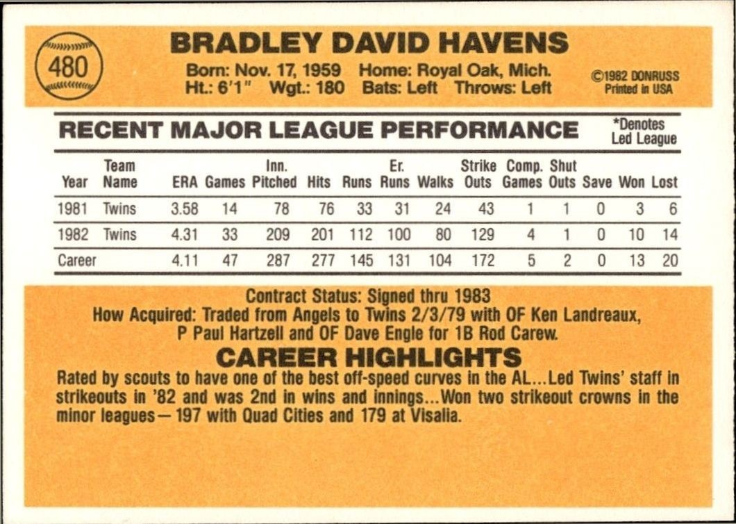 1983 Donruss Brad Havens #480 baseball trading card back