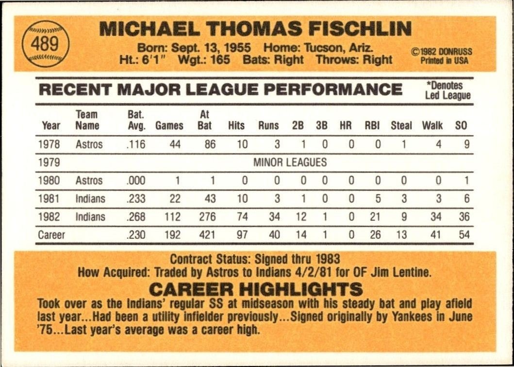 1983 Donruss Mike Fischlin #489 baseball trading card back
