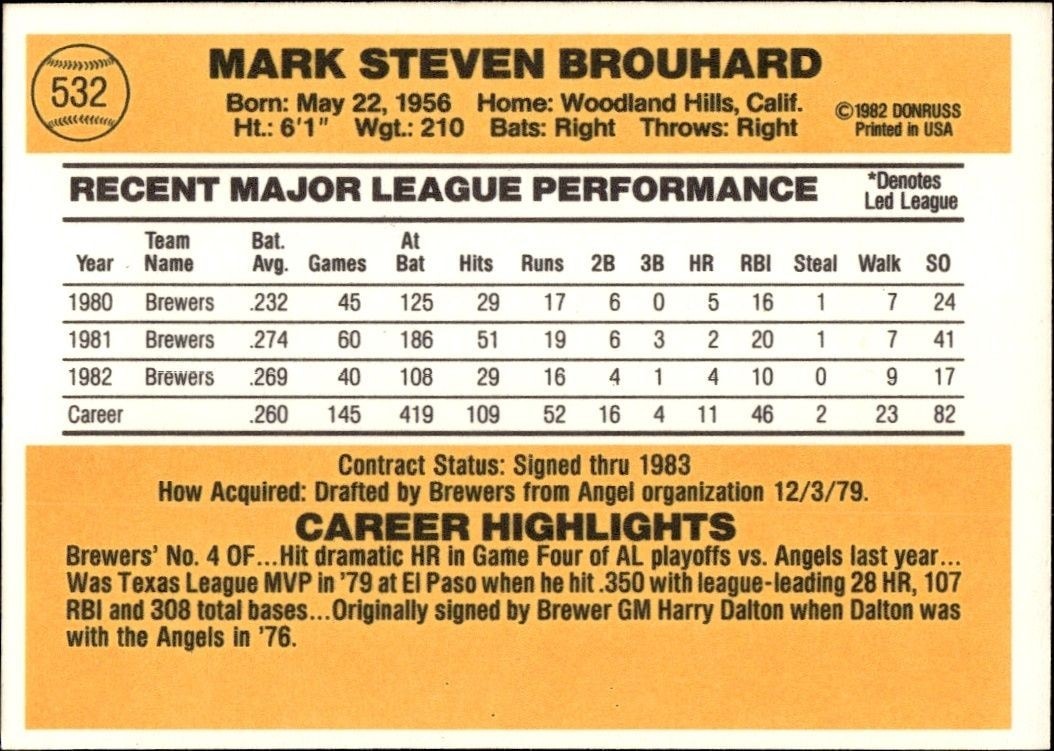 1983 Donruss Mark Brouhard #532 baseball trading card back