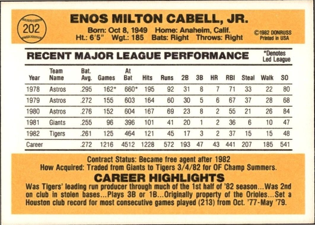 1983 Donruss Enos Cabell #202 baseball trading card back
