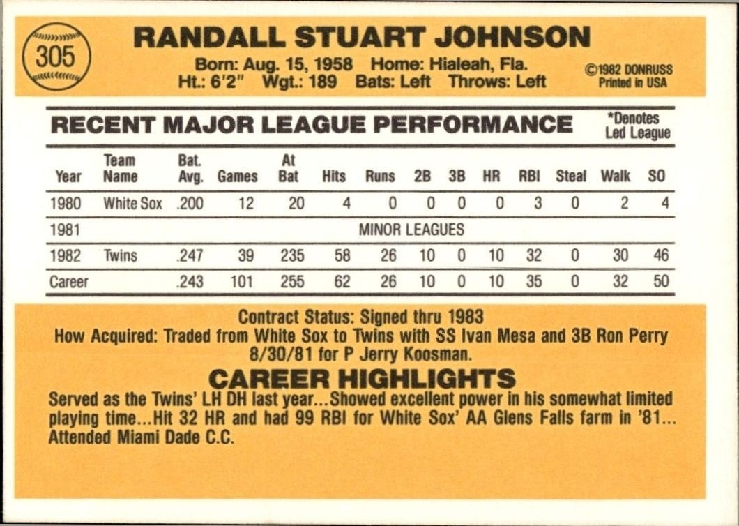 1983 Donruss Randy Johnson #305 baseball trading card back