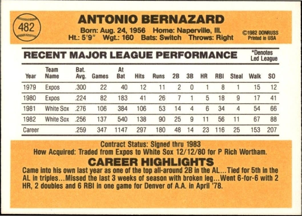 1983 Donruss Tony Bernazard #482 baseball trading card back