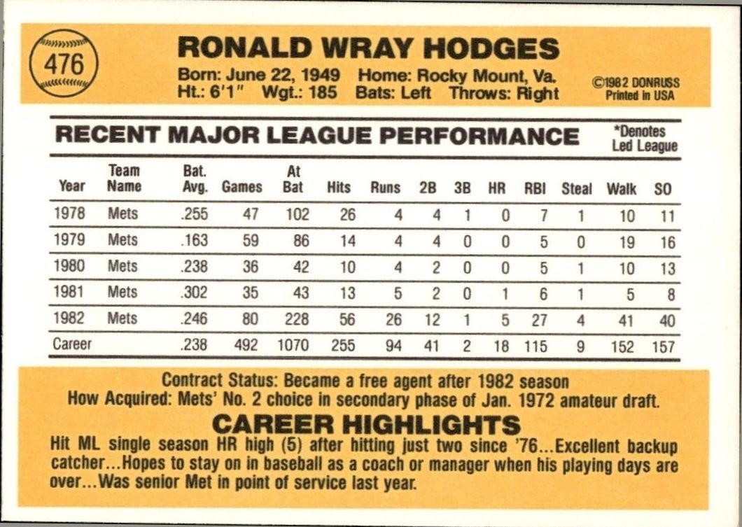 1983 Donruss Ron Hodges #476 baseball trading card back