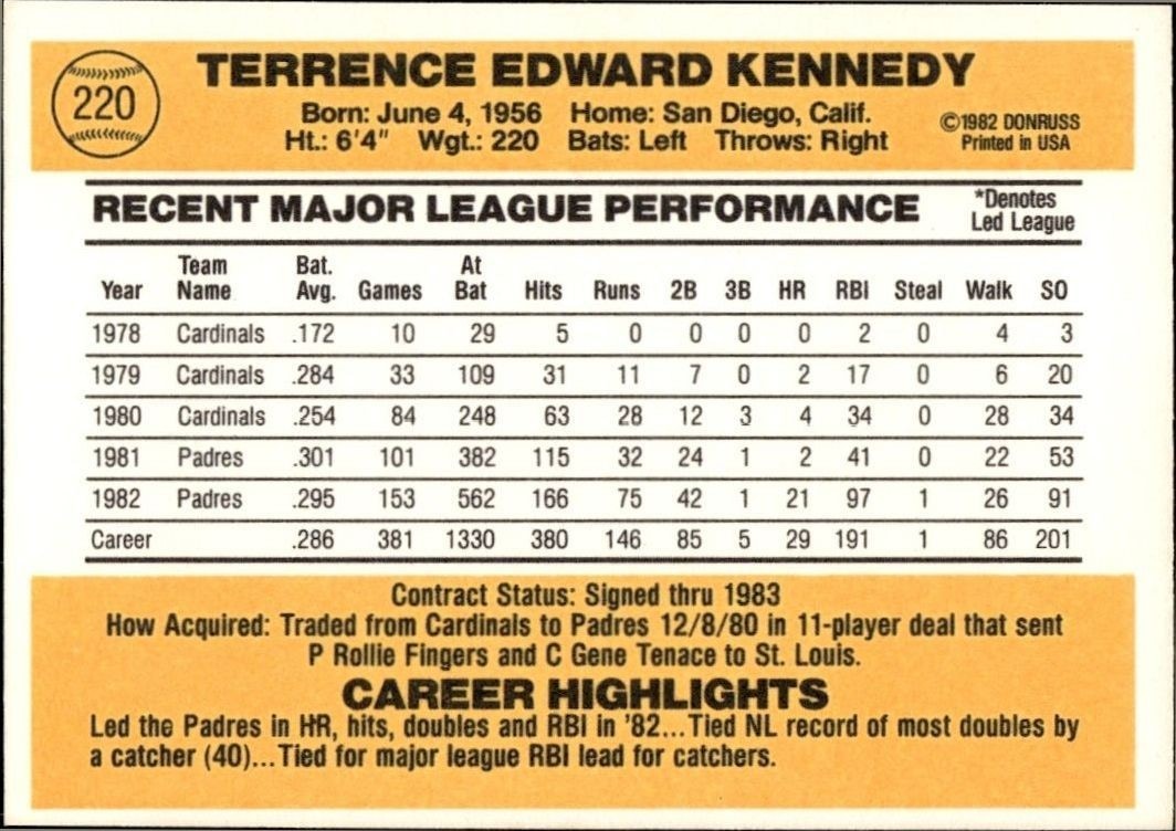 1983 Donruss Terry Kennedy #220 baseball trading card back