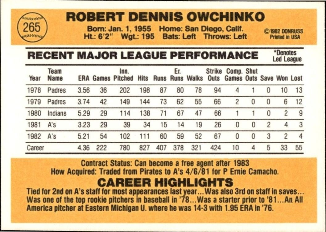 1983 Donruss Bob Owchinko #265 baseball trading card back