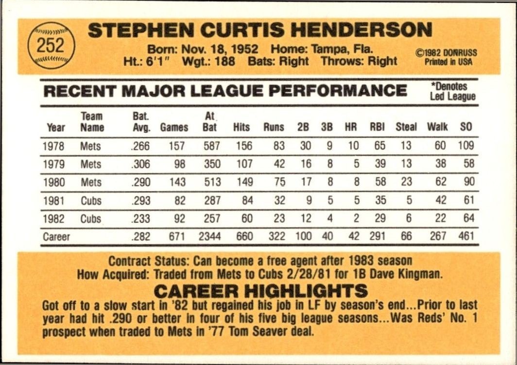1983 Donruss Steve Henderson #252 baseball trading card back