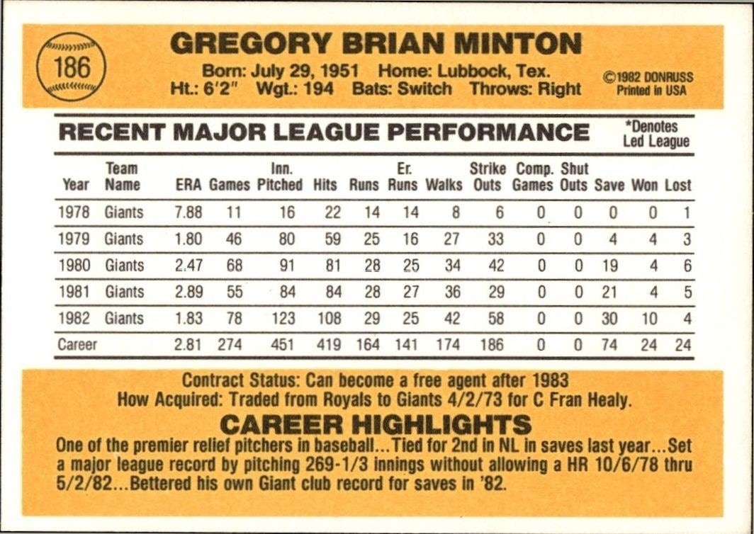 1983 Donruss Greg Minton #186 baseball trading card back