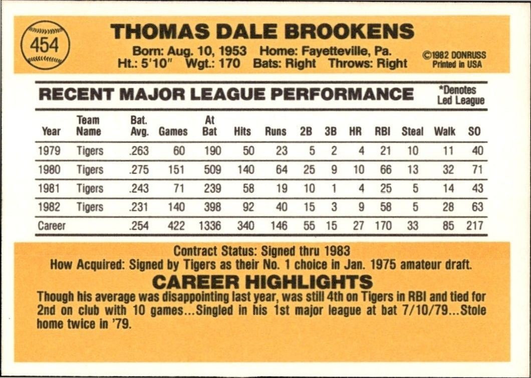 1983 Donruss Tom Brookens #454 baseball trading card back