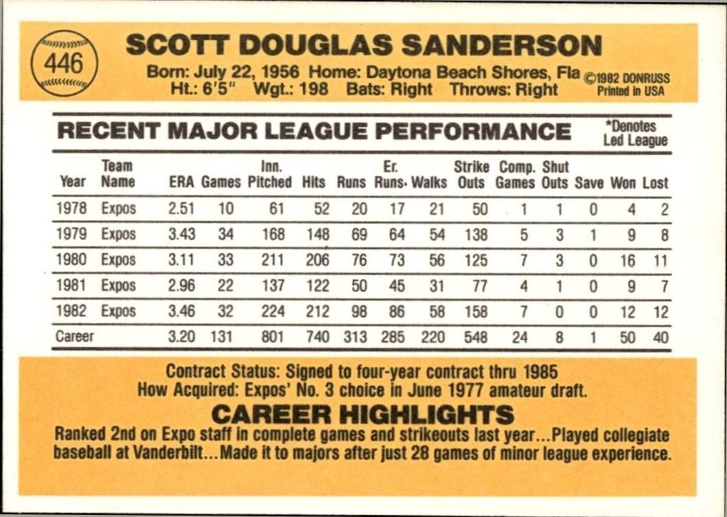 1983 Donruss Scott Sanderson #446 baseball trading card back
