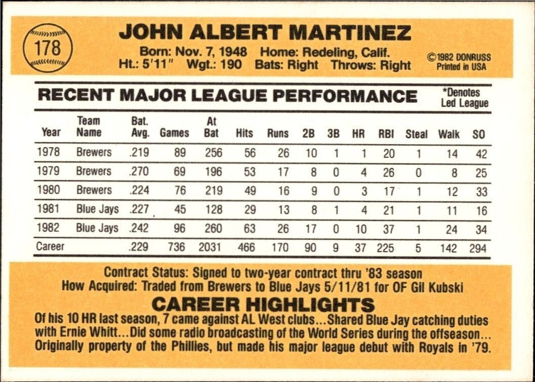 1983 Donruss Buck Martinez #178 baseball trading card back