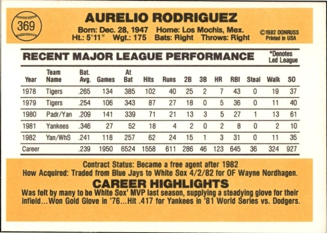 1983 Donruss Aurelio Rodriguez #369 baseball trading card back