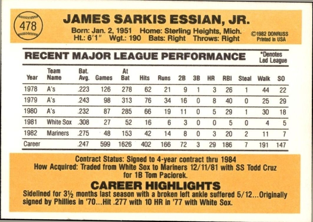 1983 Donruss Jim Essian #478 baseball trading card back