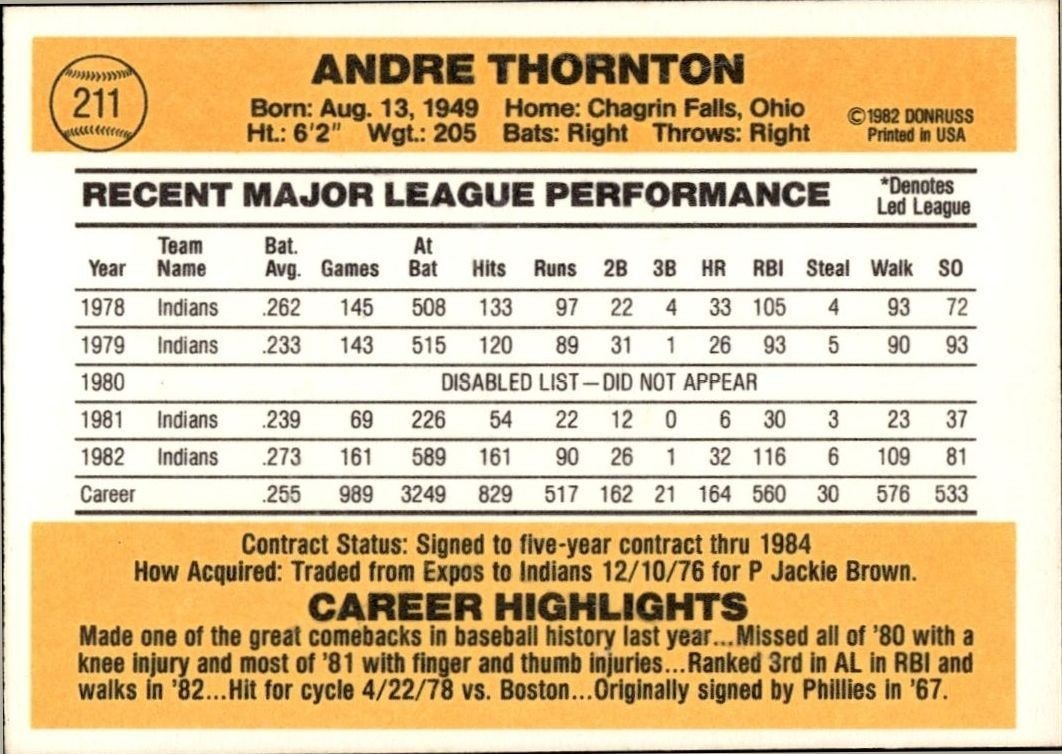 1983 Donruss Andre Thornton #211 baseball trading card back