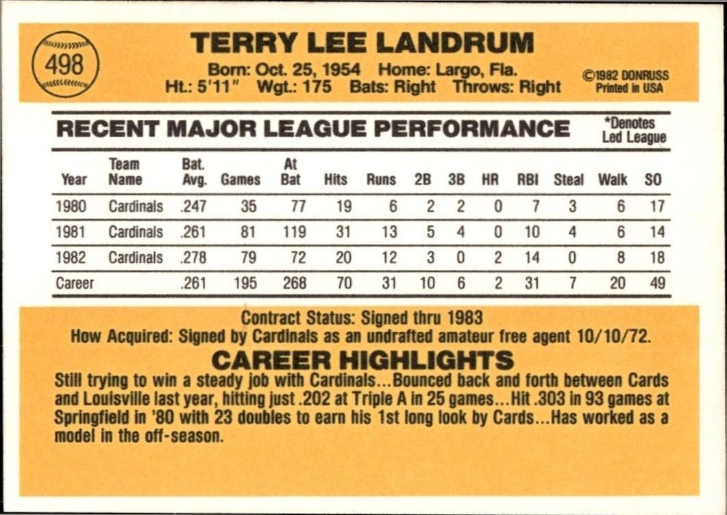 1983 Donruss Tito Landrum #498 baseball trading card back