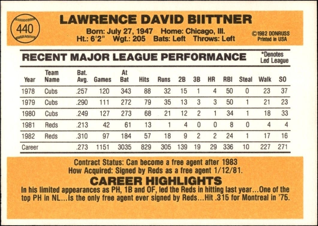 1983 Donruss Larry Biittner #440 baseball trading card back