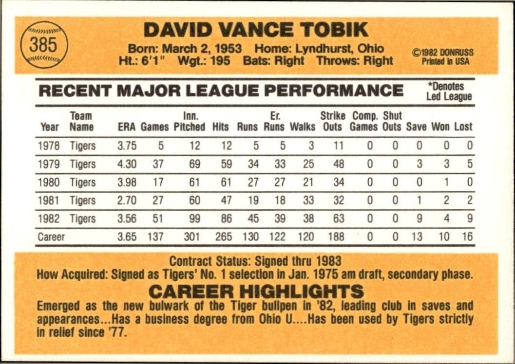 1983 Donruss Dave Tobik #385 baseball trading card back