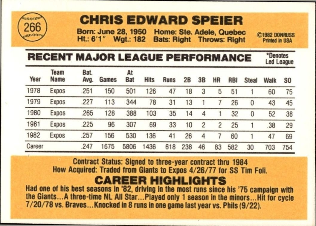 1983 Donruss Chris Speier #266 baseball trading card back