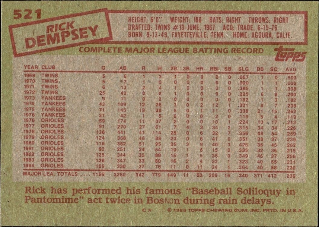 1985 Topps Rick Dempsey #521 baseball trading card back