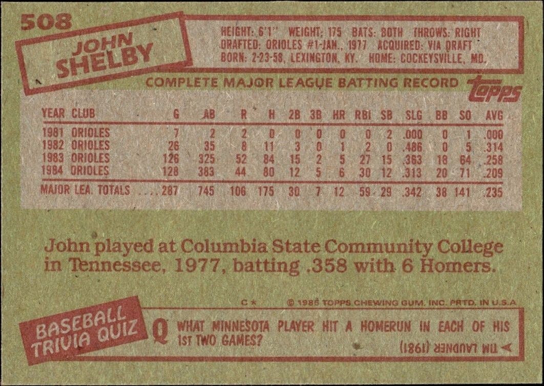 1985 Topps John Shelby #508 baseball trading card back