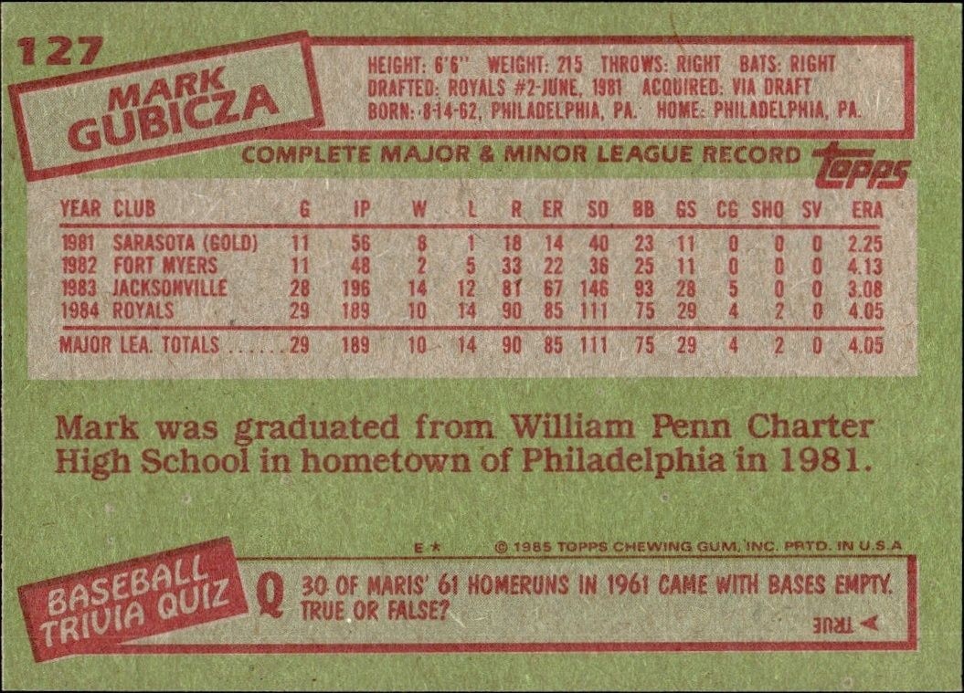 1985 Topps Mark Gubicza #127 baseball trading card back