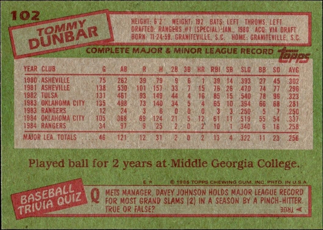 1985 Topps Tommy Dunbar #102 baseball trading card back