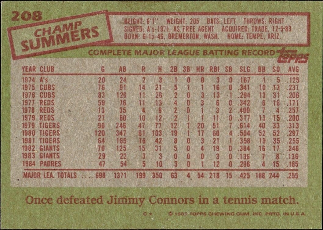 1985 Topps Champ Summers #208 baseball trading card back