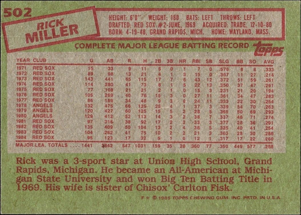 1985 Topps Rick Miller #502 baseball trading card back