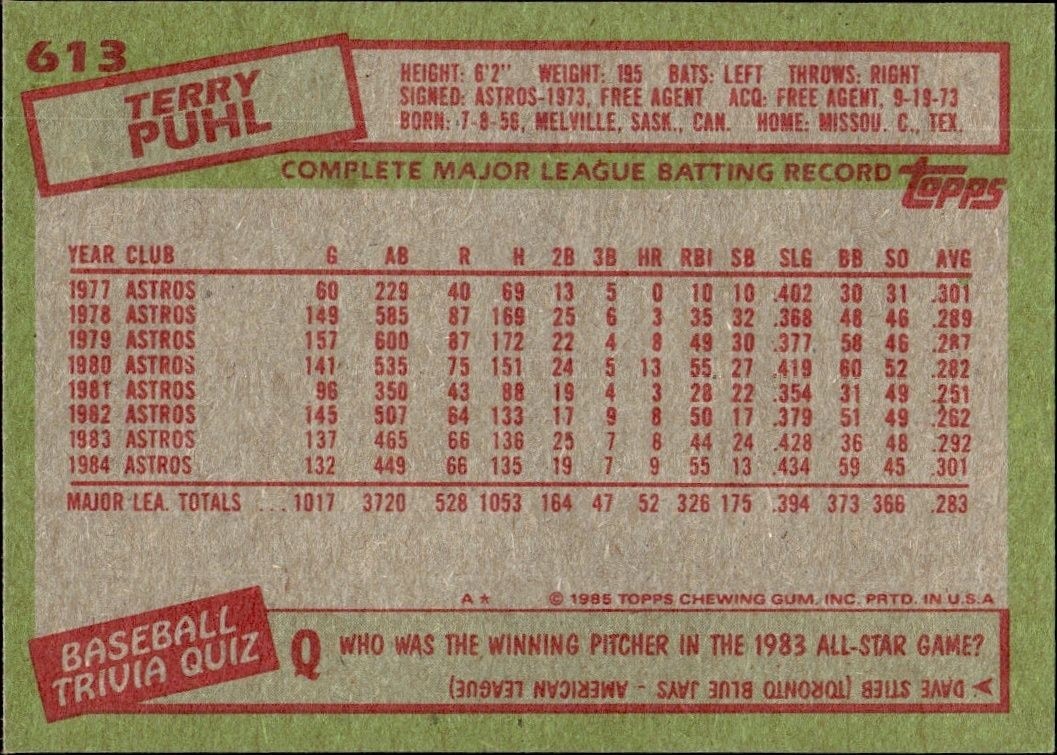 1985 Topps Terry Puhl #613 baseball trading card back