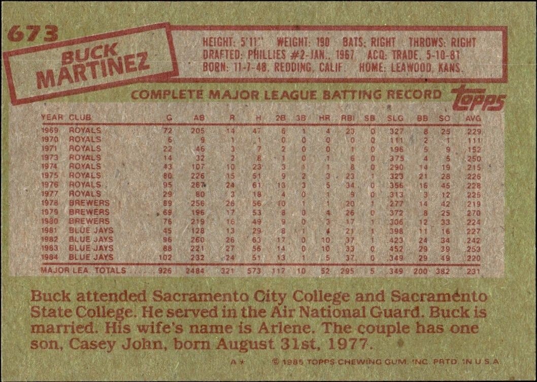 1985 Topps Buck Martinez #673 baseball trading card back