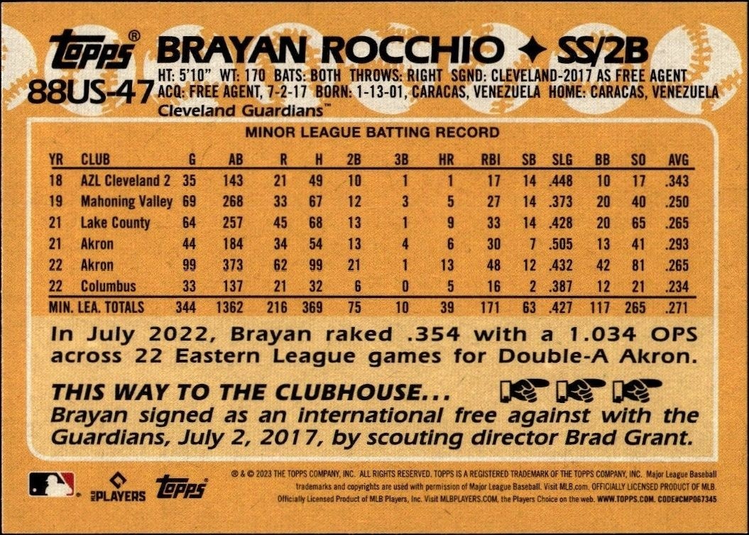 2023 Topps Brayan Rocchio #88US-47 baseball trading card back