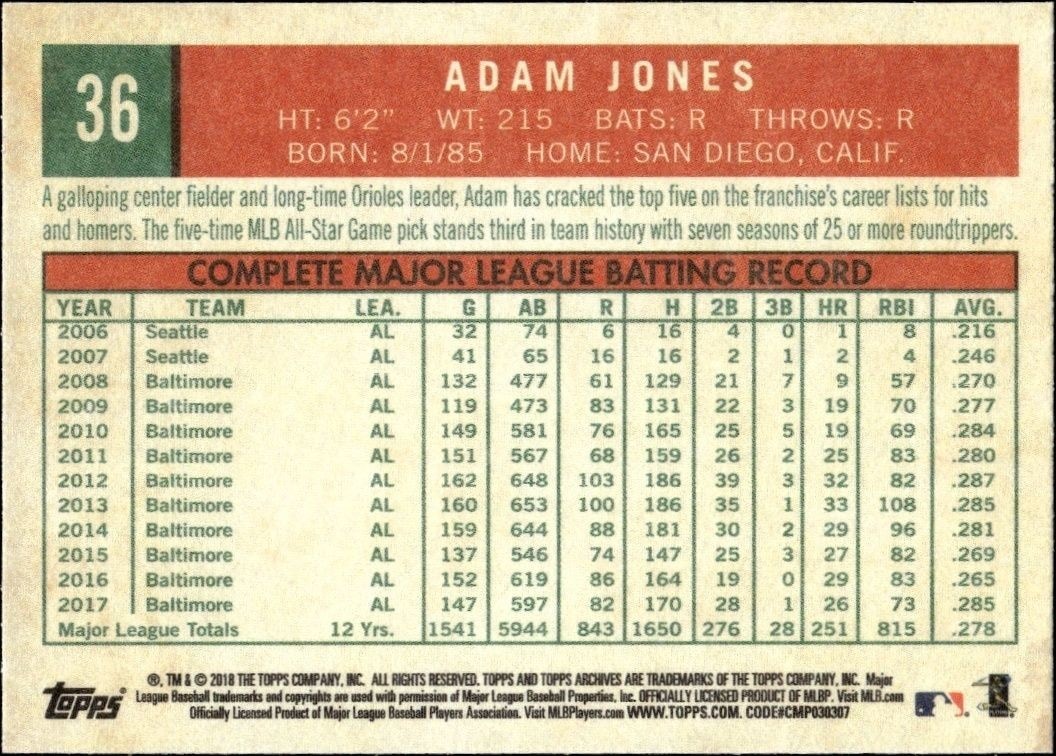 2018 Topps Adam Jones #36 baseball trading card back
