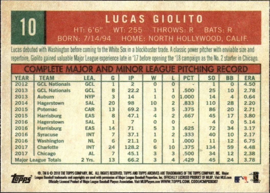 2018 Topps Archives Lucas Giolito #10 baseball trading card back