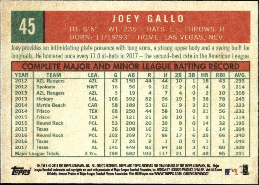 2018 Topps Archives Joey Gallo #45 baseball trading card back