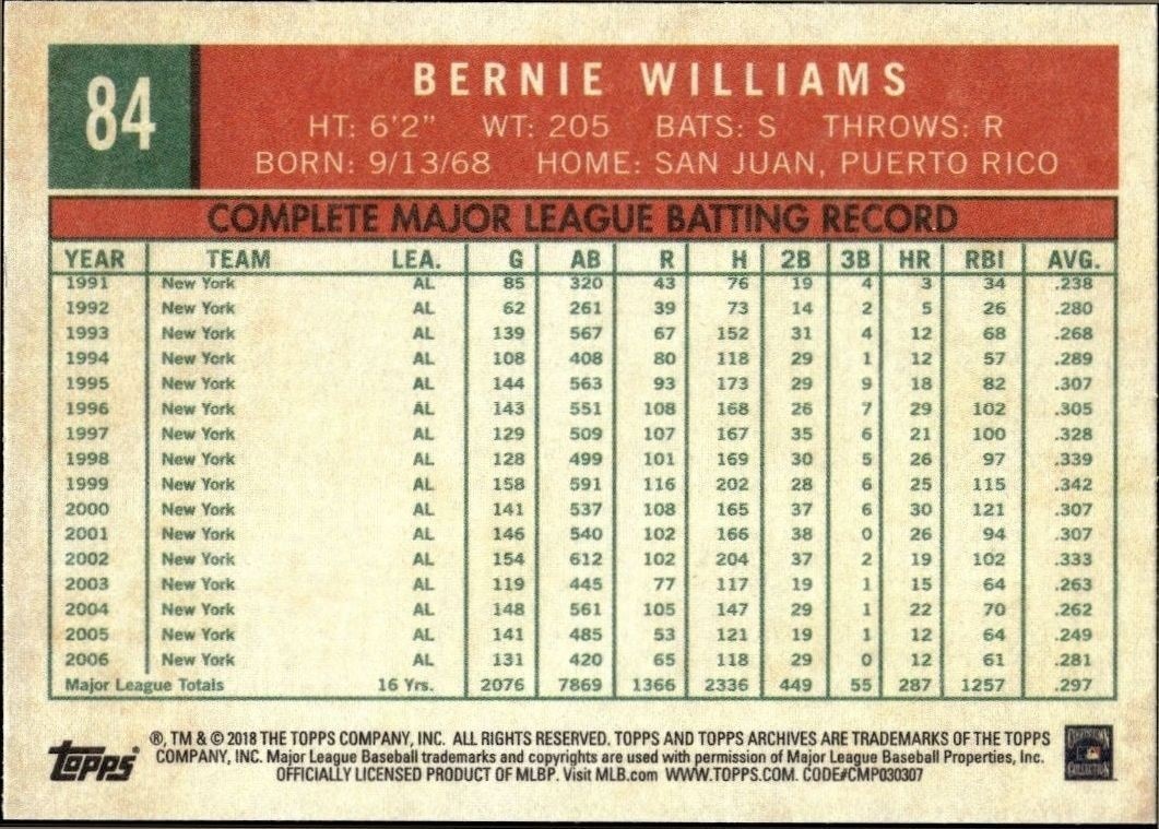 2018 Topps Archives Bernie Williams #84 baseball trading card back