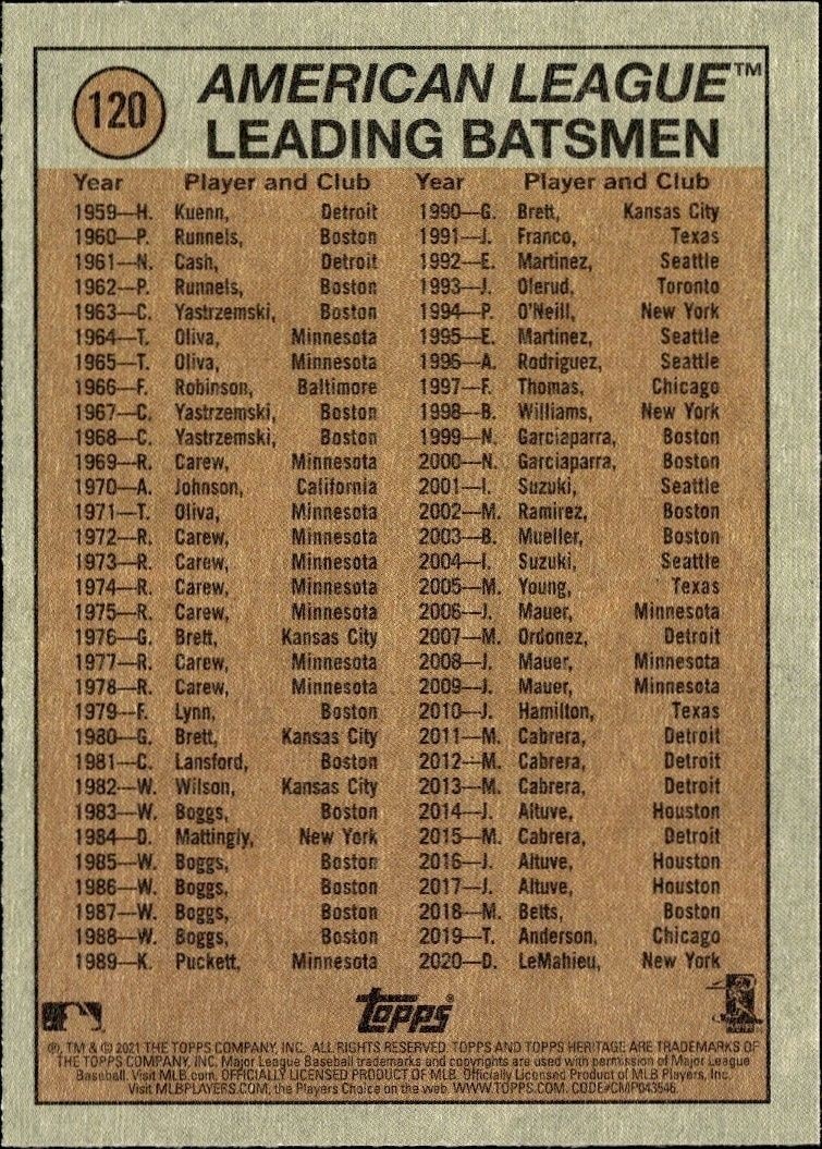 2021 Topps Heritage Max Kepler #120 baseball trading card back
