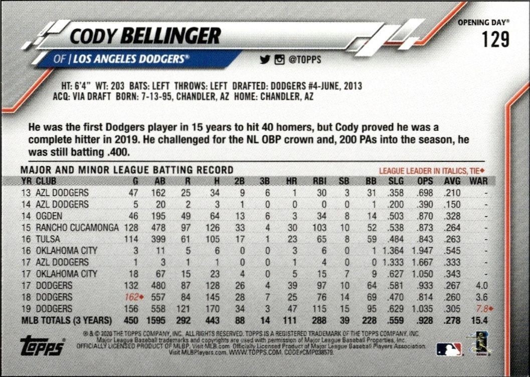 2020 Topps Opening Day Cody Bellinger #129 baseball trading card back