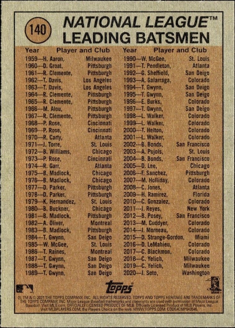 2021 Topps Heritage Kyle Schwarber #140 baseball trading card back