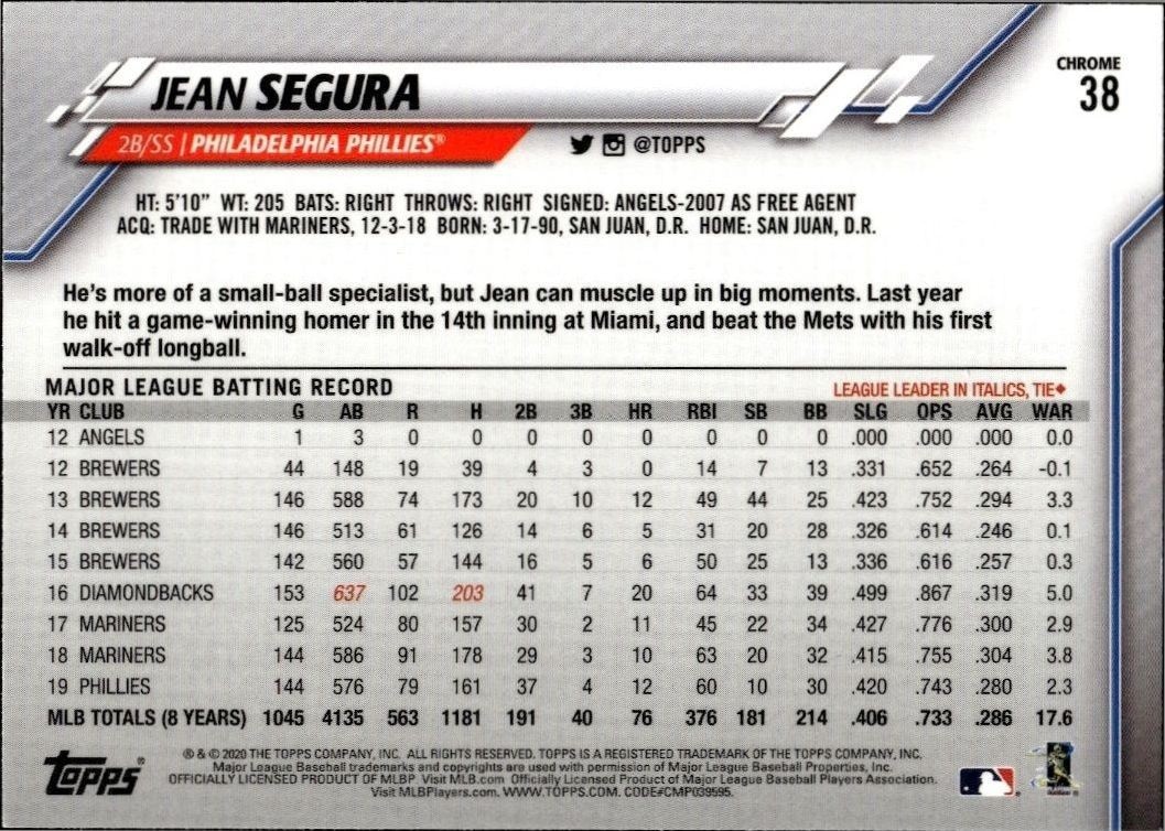 2020 Topps Chrome Jean Segura #38 baseball trading card back