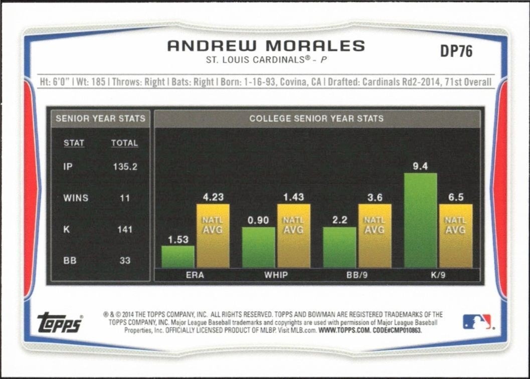 2014 Bowman Draft Picks Andrew Morales #DP76 baseball trading card back