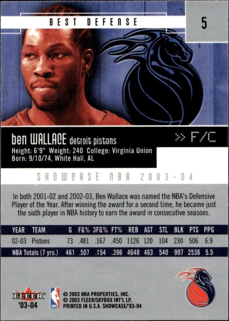 2003-04 Fleer Showcase Ben Wallace #5 basketball trading card back