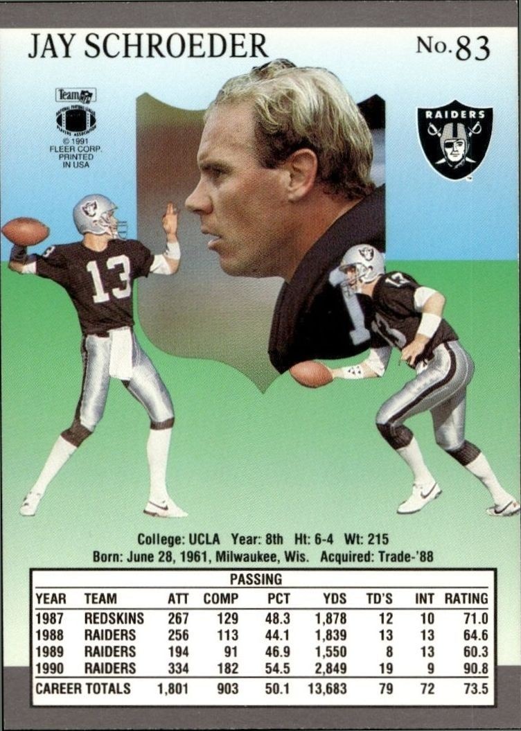 1991 Fleer Ultra Jay Schroeder #83 football trading card back