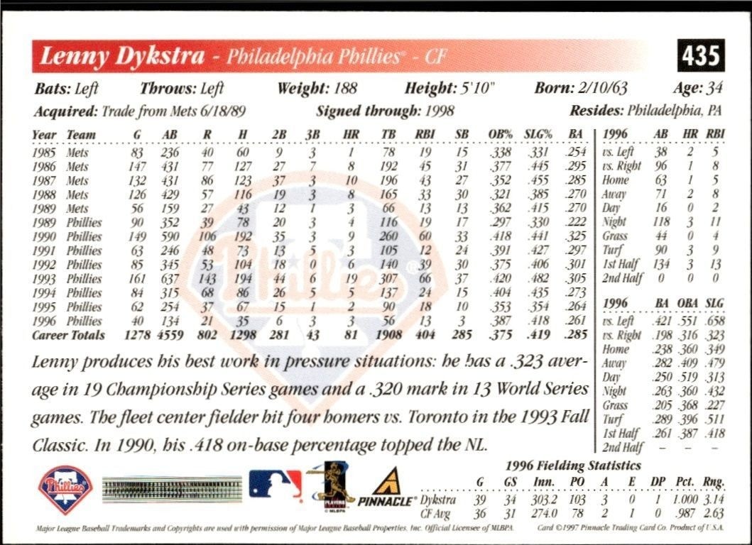 1997 Score Lenny Dykstra #435 baseball trading card back