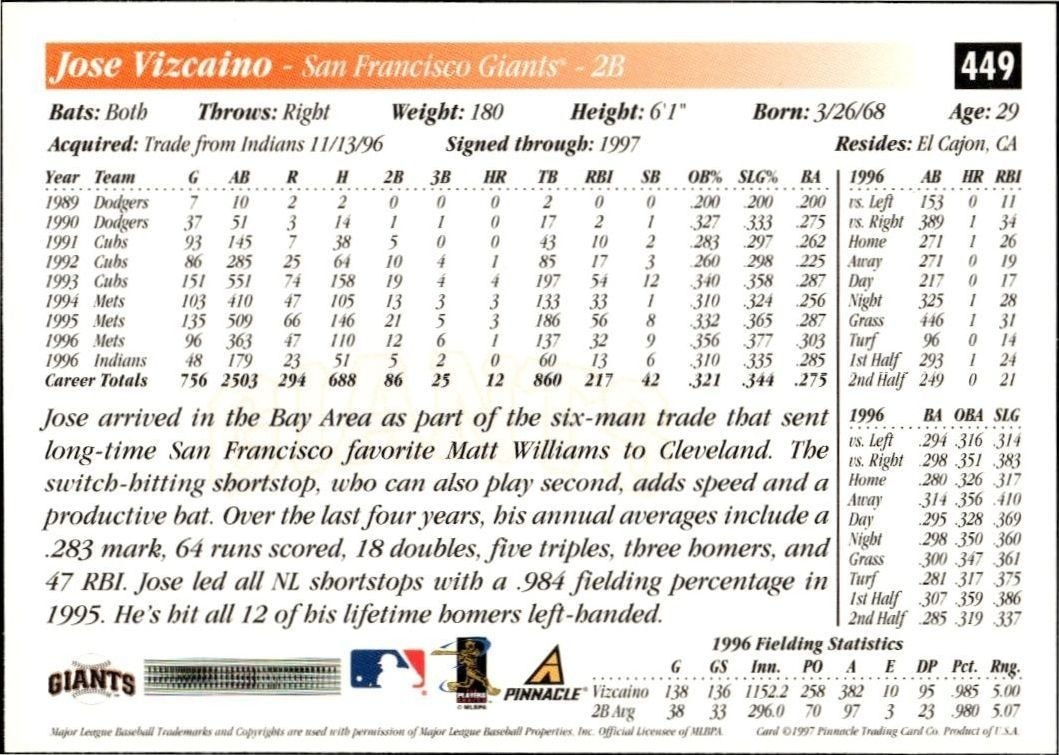 1997 Score Jose Vizcaino #449 baseball trading card back