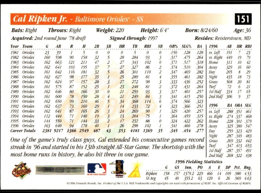 1997 Score Cal Ripken Jr. #151 baseball trading card back