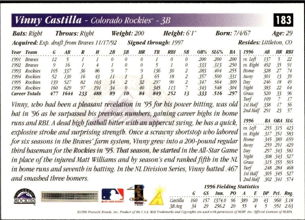 1997 Score Vinny Castilla #183 baseball trading card back