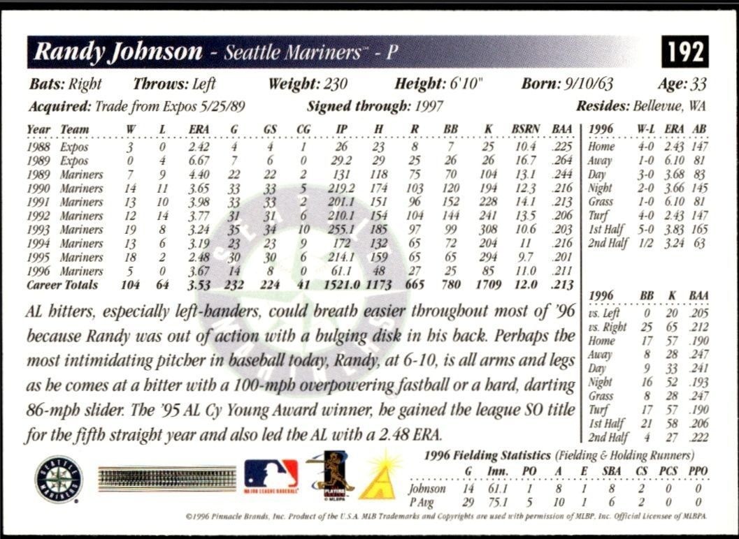 1997 Score Randy Johnson #192 baseball trading card back